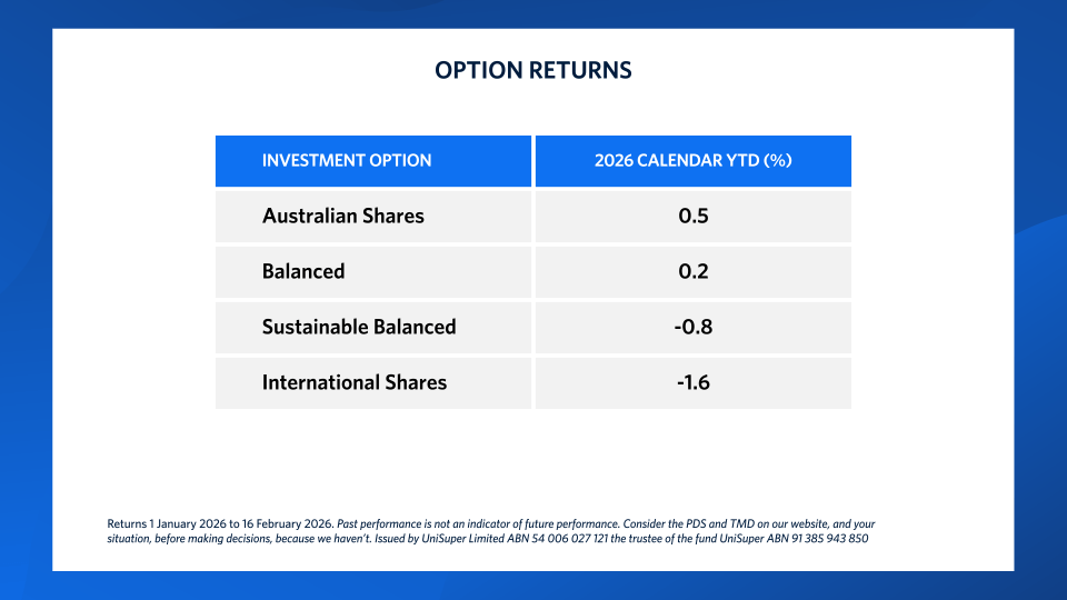 A table of UniSuper option returns for the period 1 January 2026 to 16 February 2026.