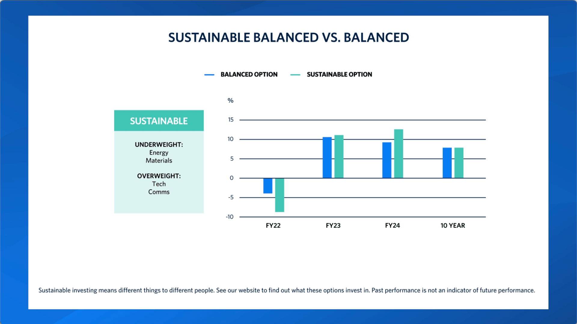 Investment update with John Pearce – July 2024 | UniSuper
