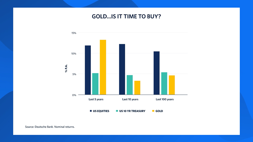 A bar graph compares the nominal returns of US Equites, US 10 year Treasury and Gold over the last 5, 10 and 100 years. Gold shows relative underperformance over the long term.