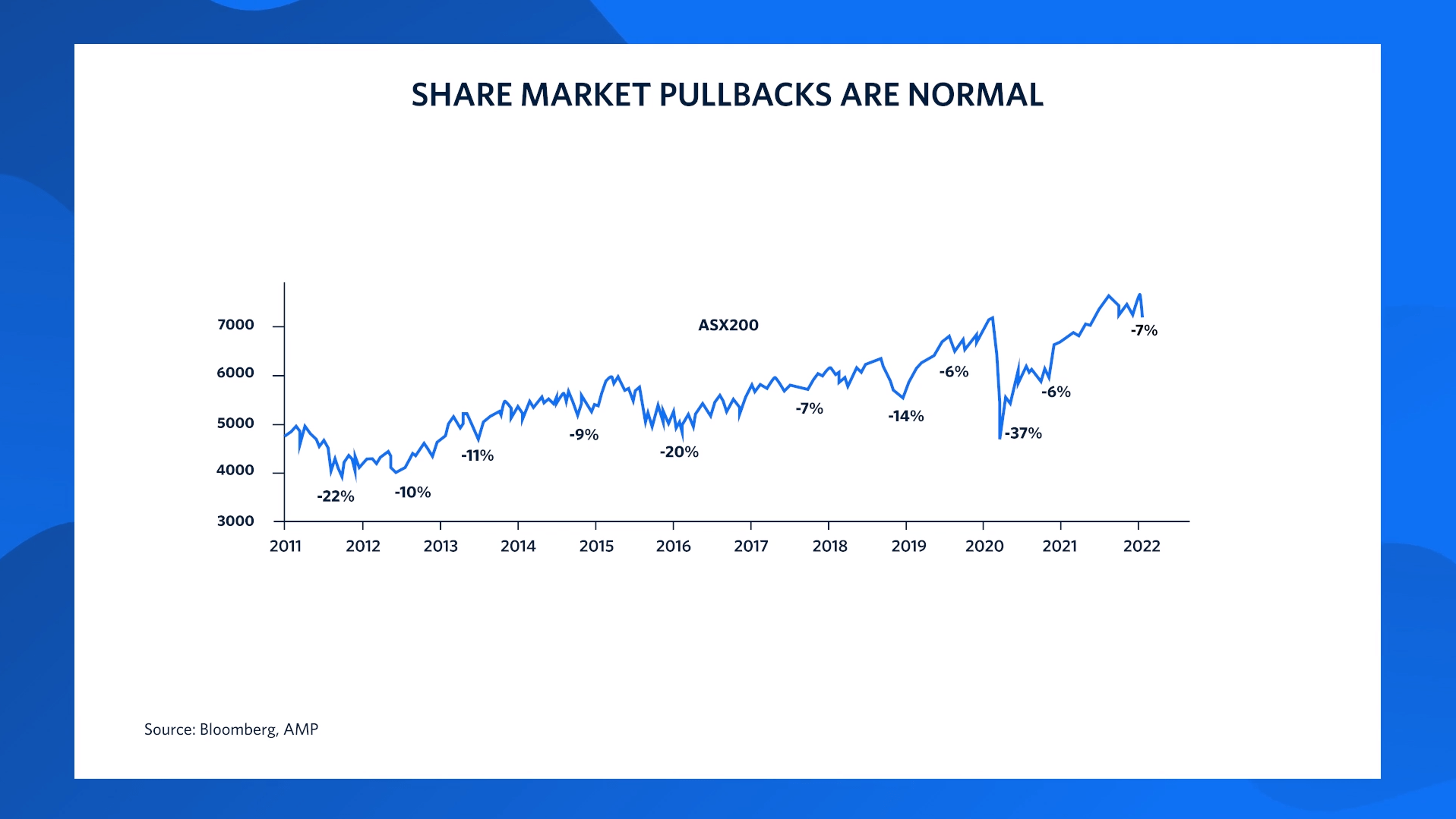 Investment update with John Pearce February 2022 UniSuper