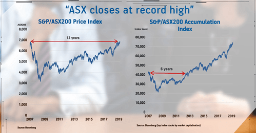 ASX closes at record high graph 2