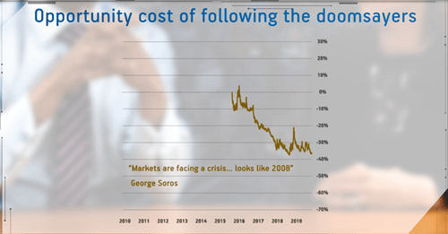 Opportunity costs of following the doomsayers
