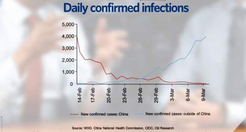 Daily confirmed infections graph