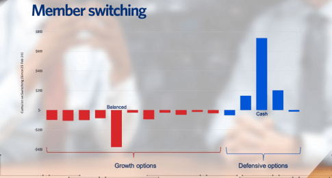 member switching graph 